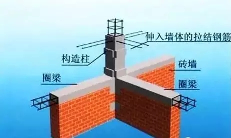 農村磚混結構自建房7大須知，做好第2條，墻上不留縫！