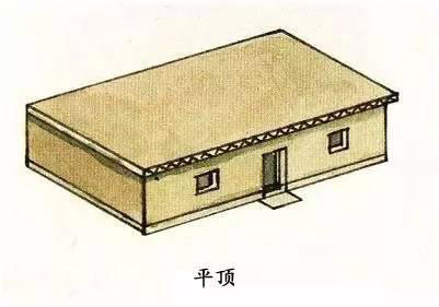圖解中國古建筑屋頂上的學(xué)問