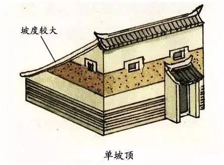 圖解中國古建筑屋頂上的學(xué)問