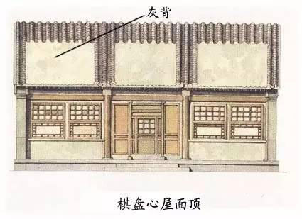 圖解中國古建筑屋頂上的學(xué)問