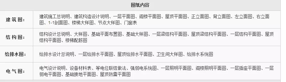 農村建房，專業的設計圖紙有必要嗎？如何鑒別設計團隊是否專業？