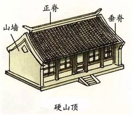 圖解中國古建筑屋頂上的學(xué)問